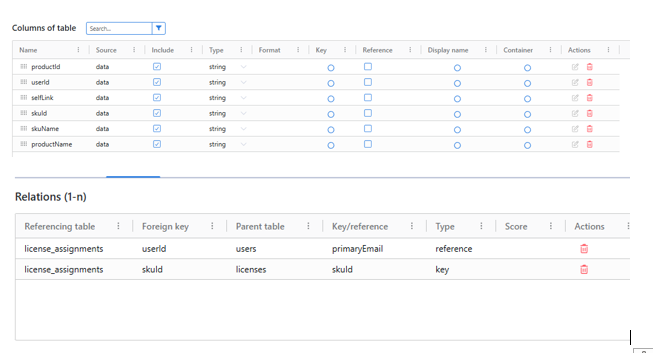 Google License assignments column configuration