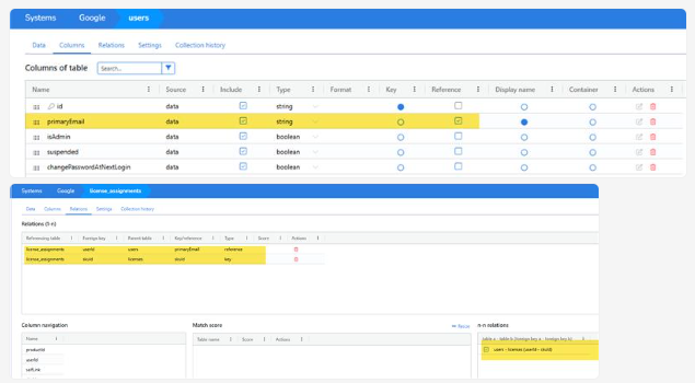 Google Users columns with PrimaryEmail marked as a reference