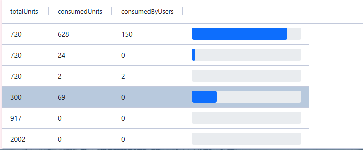 A bar visualization in a grid column