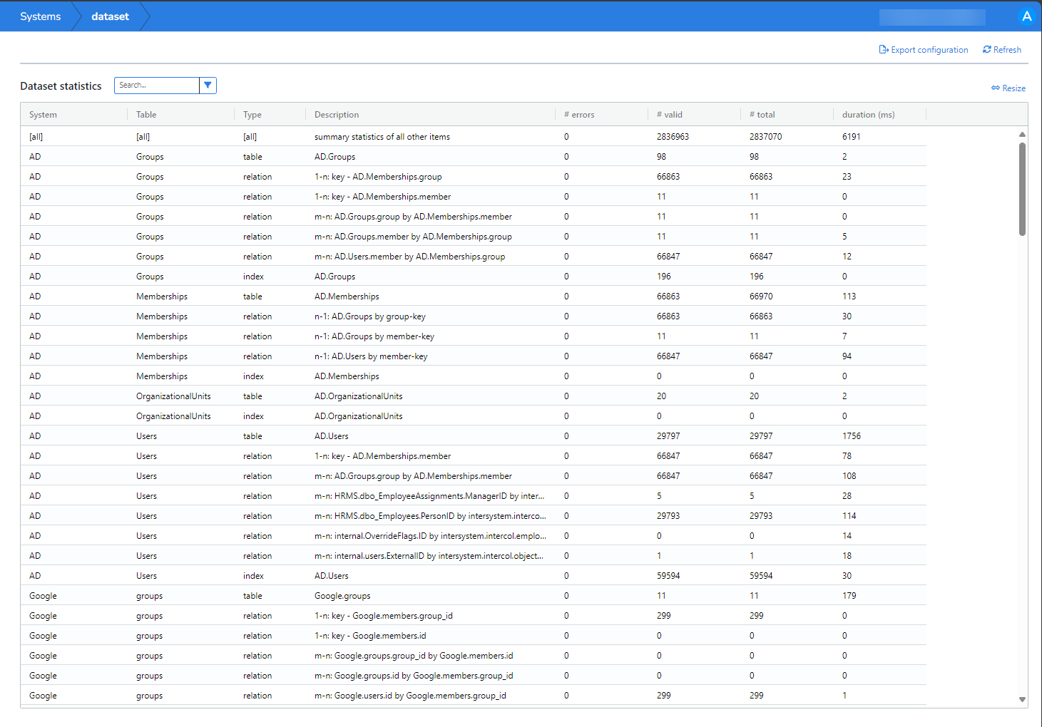 Example dataset statistics report