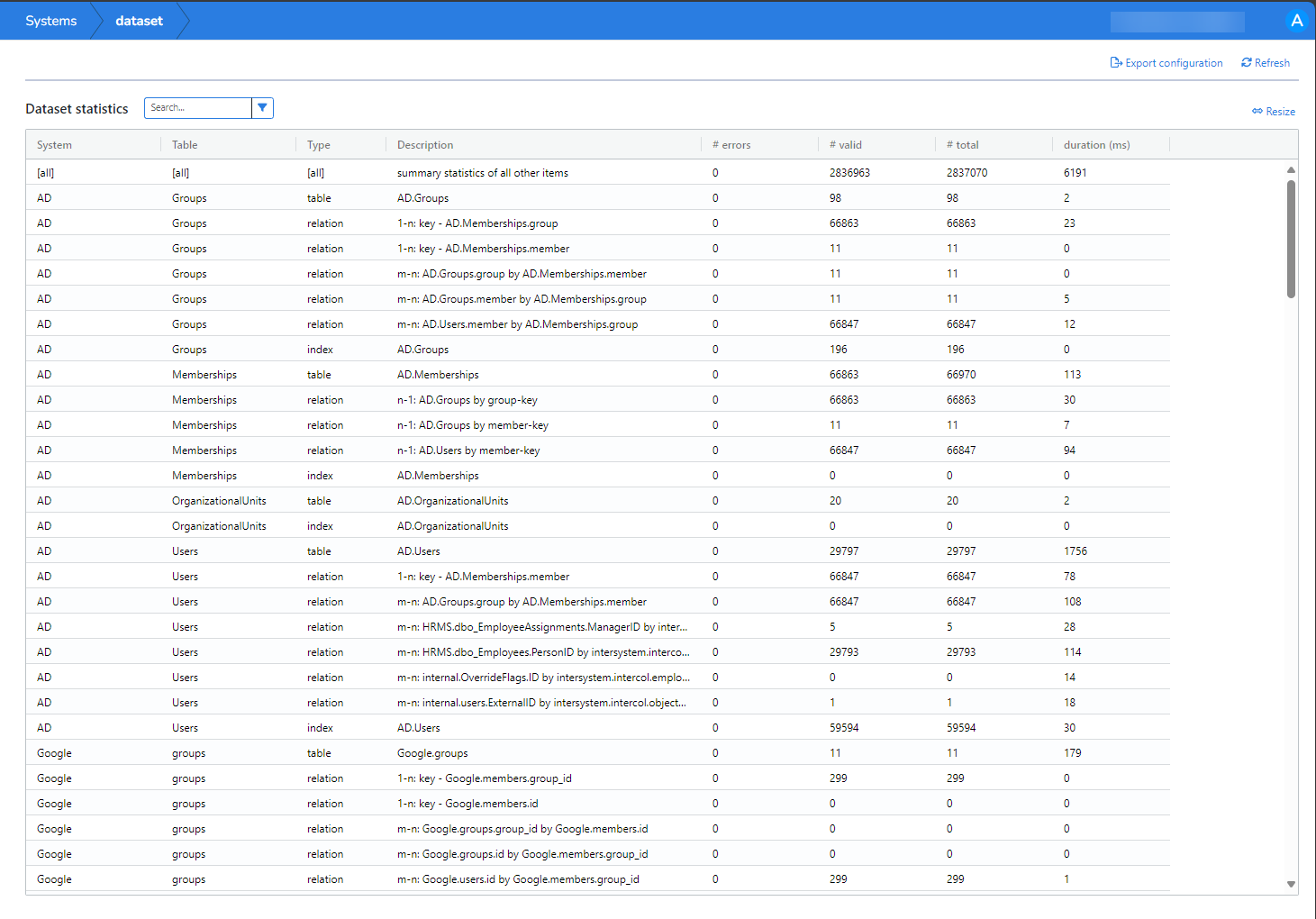 NIM_Systems_DataModels_DataSetStatistics02.png