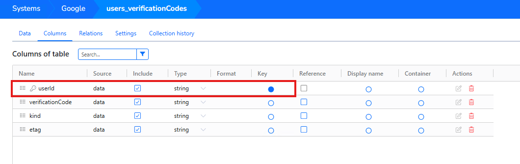 Google users verification codes columns with userId configured as a key
