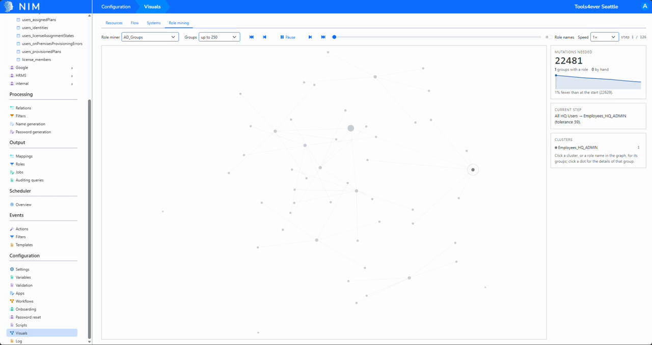 Role mining tab showing a selected miner, playback controls, a role cluster graph, and summaries of mutations needed and the current step