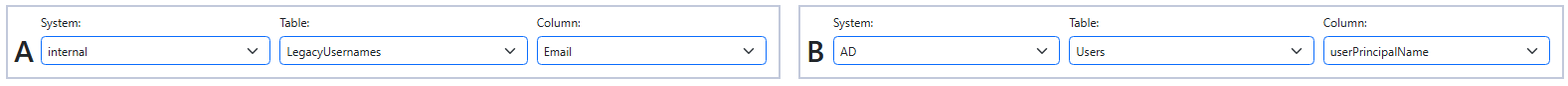 Relate the internal history Email column to the AD userPrincipalName column