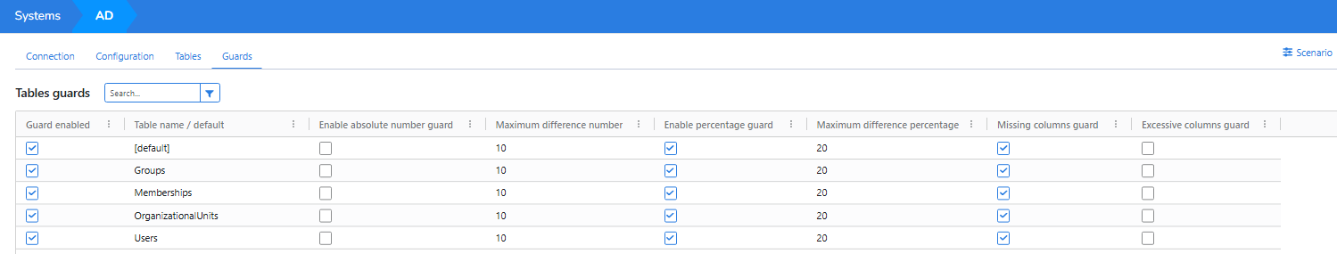 Collection guard settings in NIM