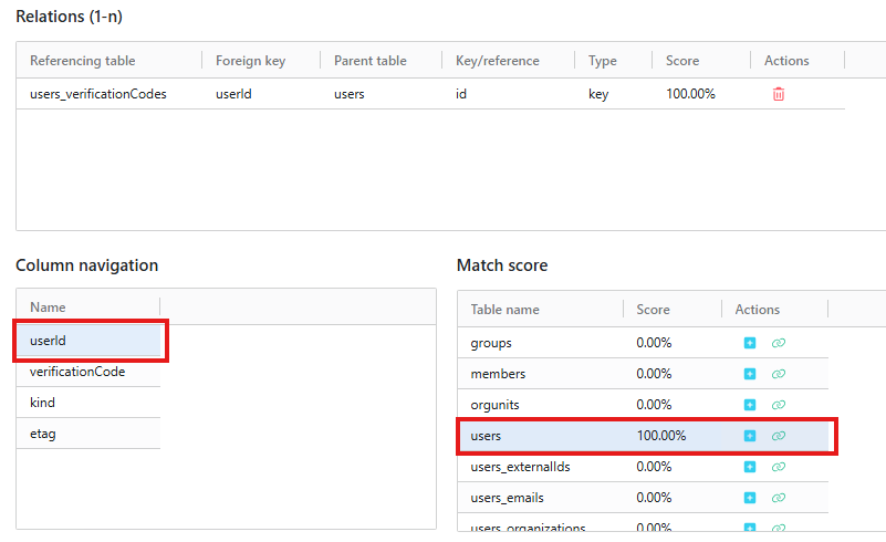 Google users verification codes relation to users