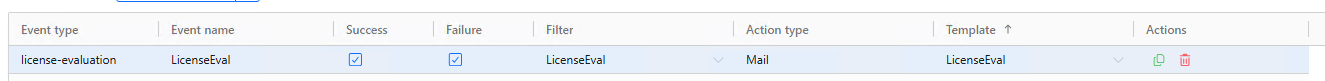 Assign the notification template and filter to the action