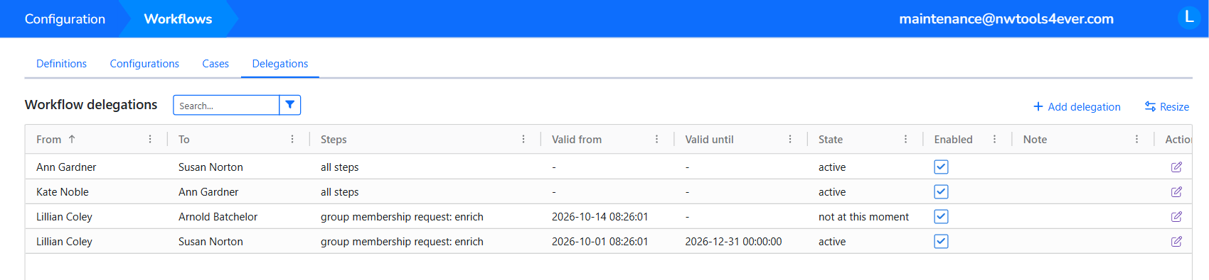 The Delegations tab with delegations for all steps and for selected steps, their period, state, and Enabled checkbox