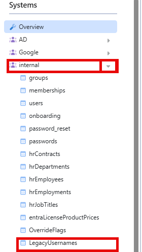Locate the history table under the Internal system