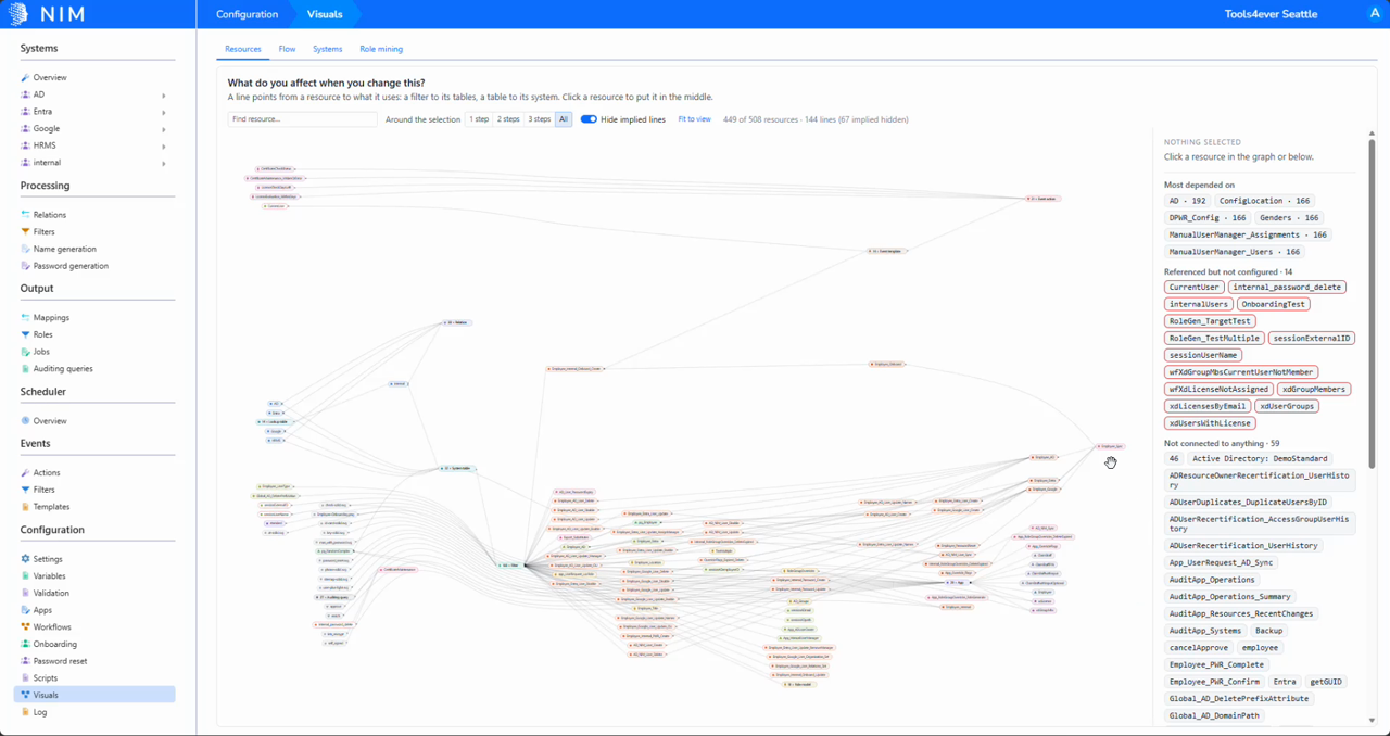 Resources tab showing a dependency graph, search and depth controls, and resource summaries