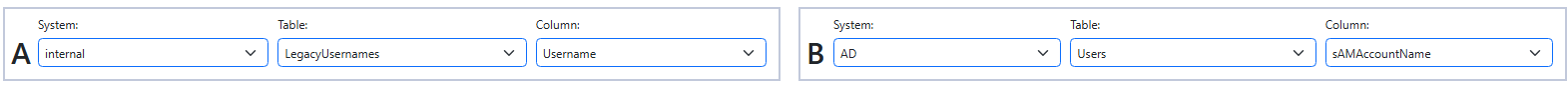 Relate the internal history Username column to the AD sAMAccountName column