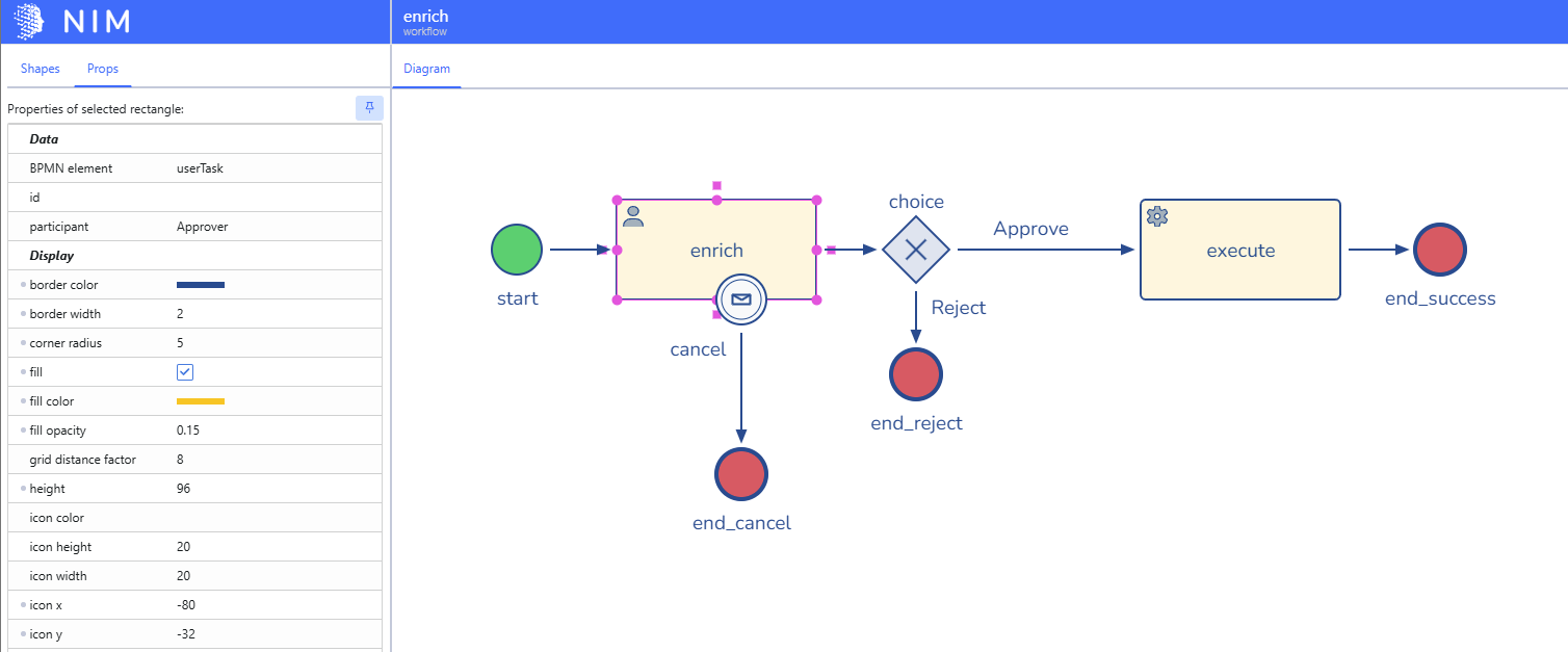 The Props tab of a selected user task, with BPMN element userTask and participant Approver