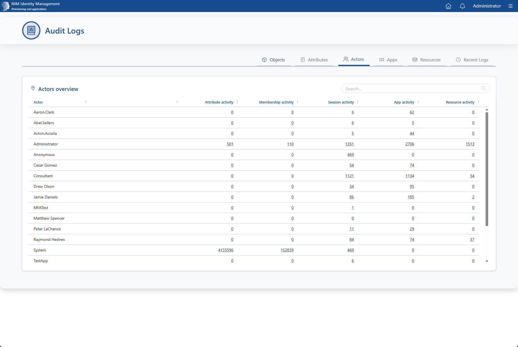 Audit App Actors view showing activity counts by user or system actor