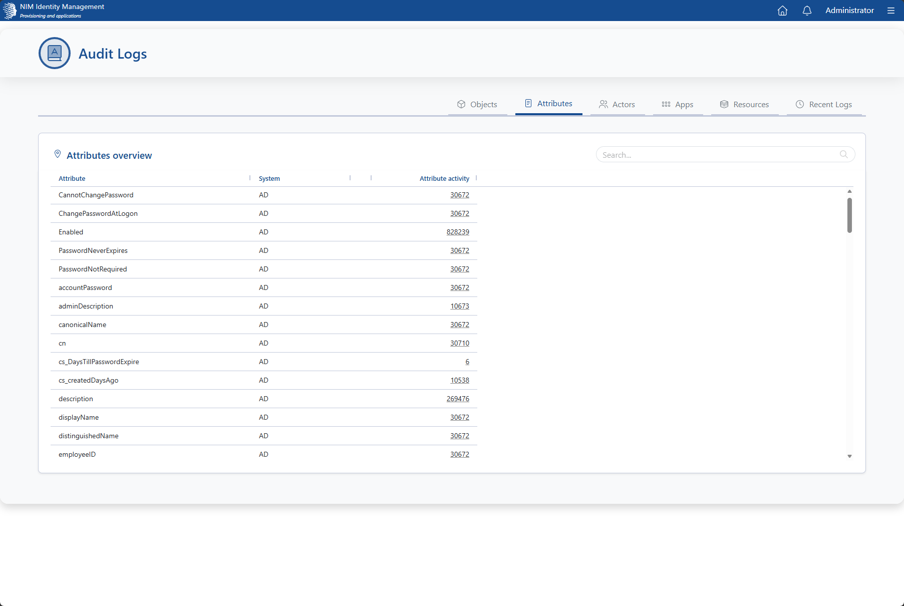 Audit App Attributes view listing fields and their recorded activity counts