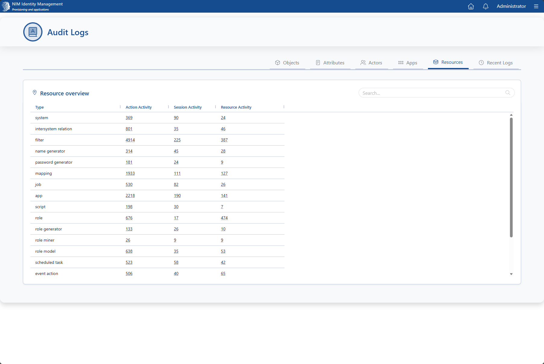 Audit App Resources view showing activity for configuration resource types